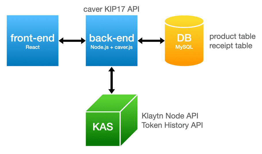 bapp luxurytracker system diagram en