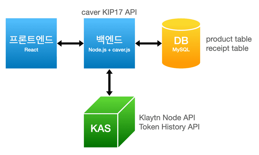 bapp luxurytracker system diagram ko